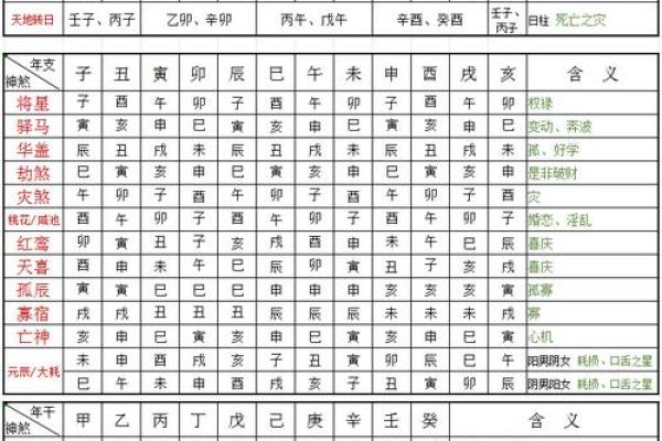每个月的三煞日是哪几天 三煞日是哪几天