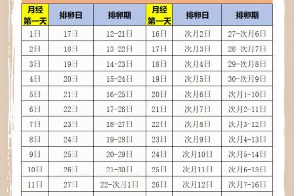 女性安全期是哪几天 女性安全期是哪几天怎么算怀孕几天会有反应
