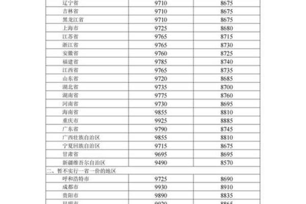 92号油价最贵是哪一年 92油价最高是哪一年