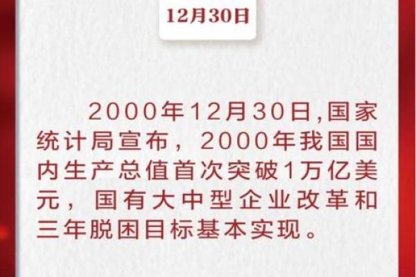 12月20号是什么特殊的日子？有哪些重要历史事件发生？