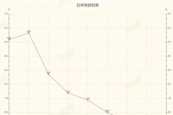 90年代存款利率最高是哪一年 90年代定期存款利率