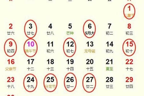 2022年5月6日黄历