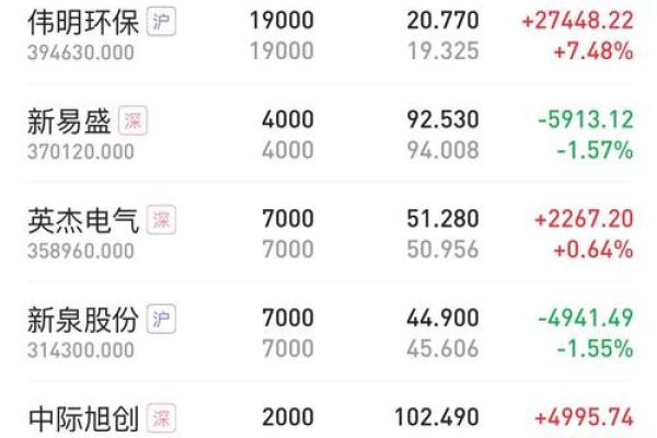 419是什么日子(419是什么日子股市)
