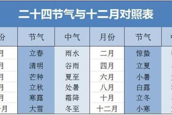 为什么闰二月可怕