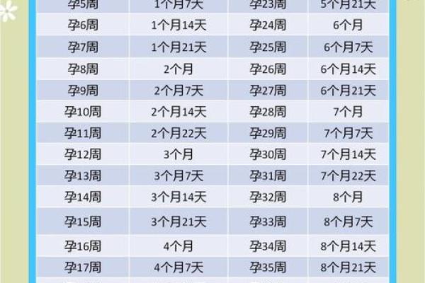 18个月是几个月 18个月是几个月几天