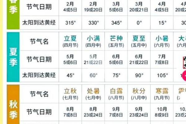 2012年农历闰月具体是哪个月份和日期查询