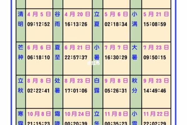 2023年立春具体时间是农历几月几号几点几分开始？