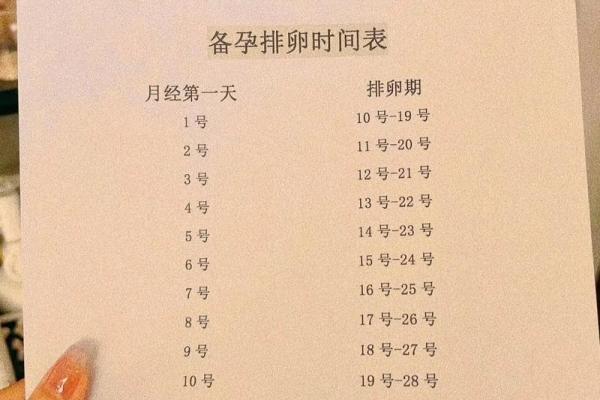 女生生理安全期是哪几天 女性生理安全期是什么时候