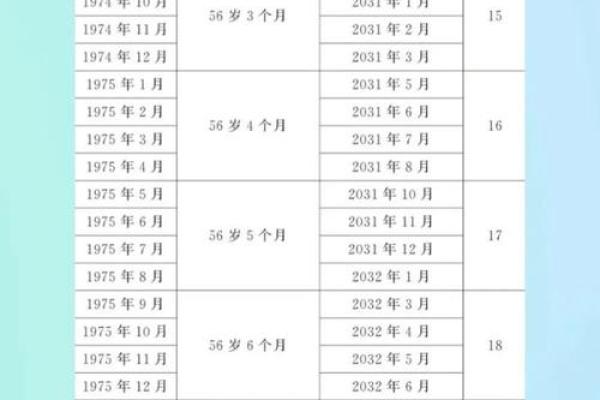 1965年9月出生的哪年退休 1965年出生到几几年退休