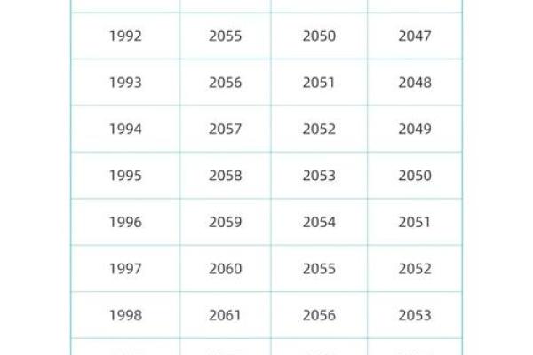 1965年9月出生的哪年退休 1965年出生到几几年退休