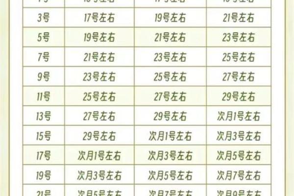 女性怀孕安全期是哪几天 女性怀孕安全期有几天