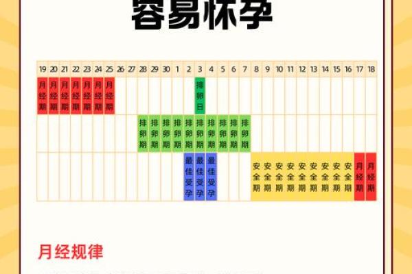女性怀孕安全期是哪几天 女性怀孕安全期有几天