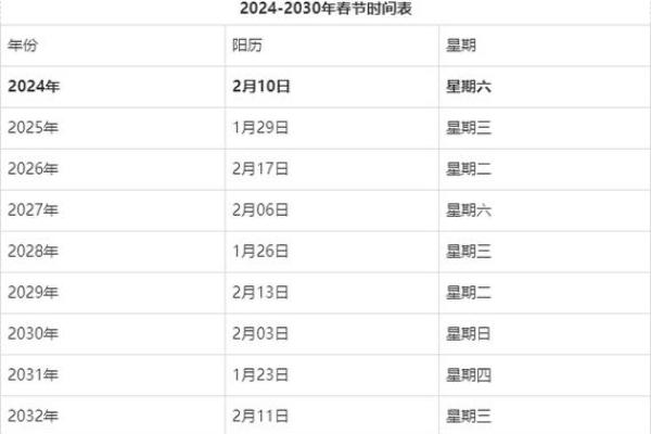 2024年10月15号是星期几？具体农历日期和宜忌查询