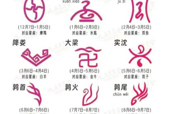 1997年1月6日阴历是多少 1997年1月6日出生是什么命