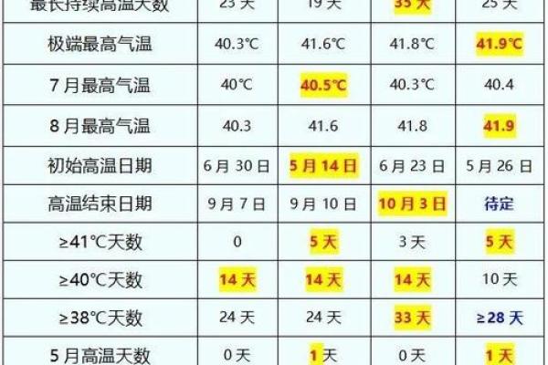 春季有几个月分别是哪几个月 春季有几个月分别是哪几个月和几个月