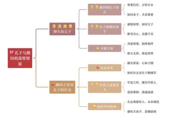 颜回之死(颜回之死文言文)