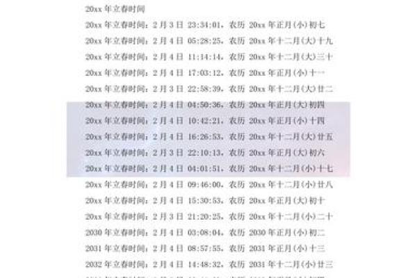 2020年立春具体是哪一天，需要提前准备什么？