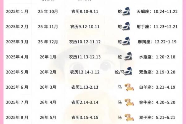 大月份有哪几个月 大月有哪几个月份每月有多少天