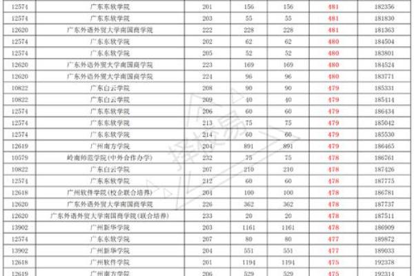广东高考是哪几天 广东高考几日