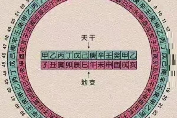 如何理解壬戌之秋七月既望”中的干支纪年与古代历法具体所指时间