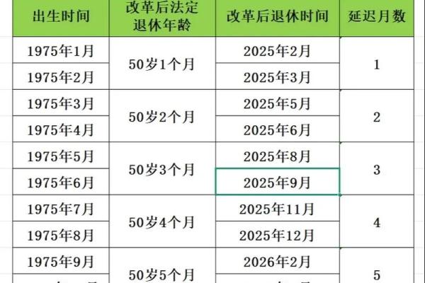 1973年出生的女职工哪年退休 1973年出生女退休年龄什么时候