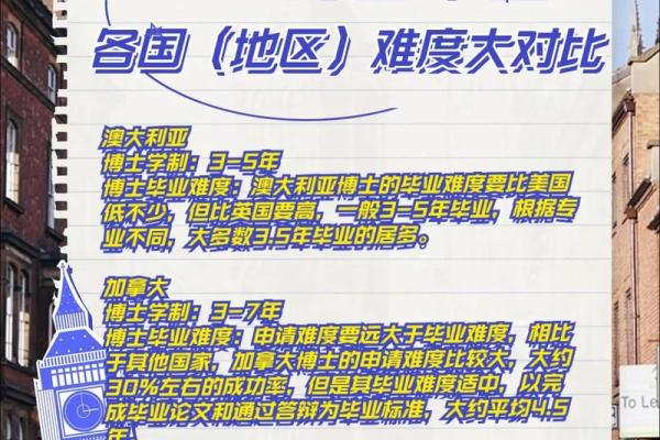 出国热是哪一年 出国留学热潮哪年