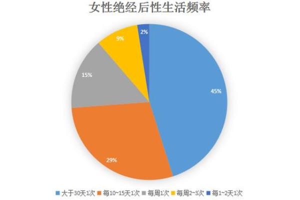 女人多少岁不需要夫妻性生活了 女人多大年龄不需要性了