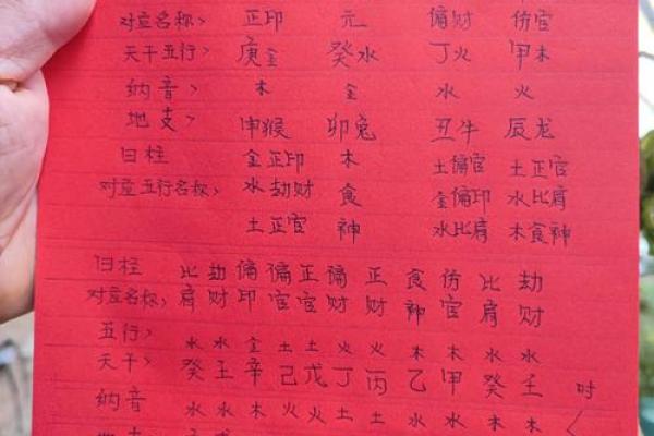 3月份是什么月 3月份是什么月五行