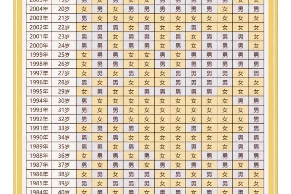 2020年男女清宫表(2020男女清宫表算男女)