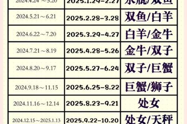 2013年蛇年运程