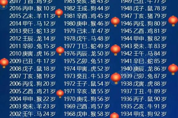 2013年蛇年运程