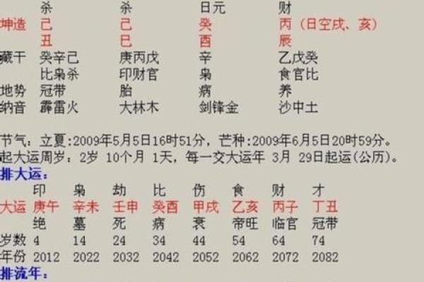 几月生人分别是什么命 几月生就是什么命