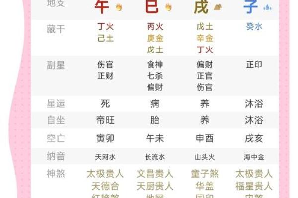 几月生人分别是什么命 几月生就是什么命