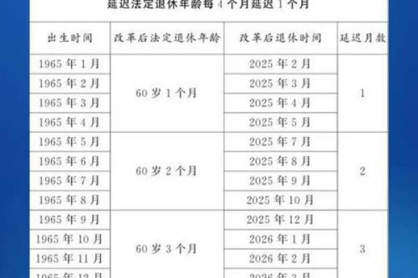 71年11月的延迟退休到哪年 71年延迟退休吗