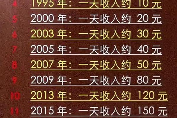 2024年三倍工资是哪几天 2024年三倍工资哪几天发放