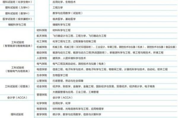 55分流哪年开始 五五分流政策2021