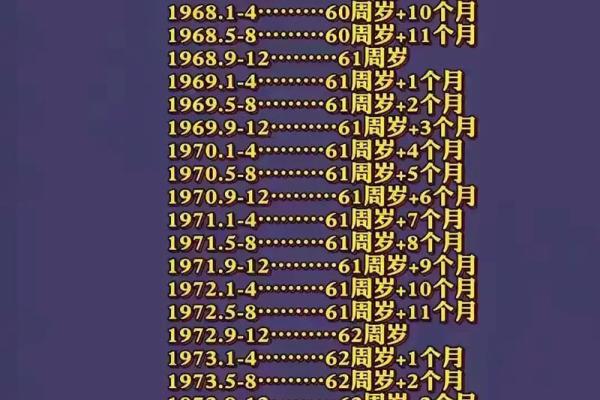 1972年男士哪年退休 1972年男性退休年龄