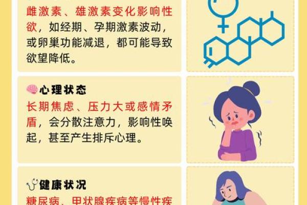 女性对性没有兴趣是什么原因造成的 女的对性没有兴趣怎么回事