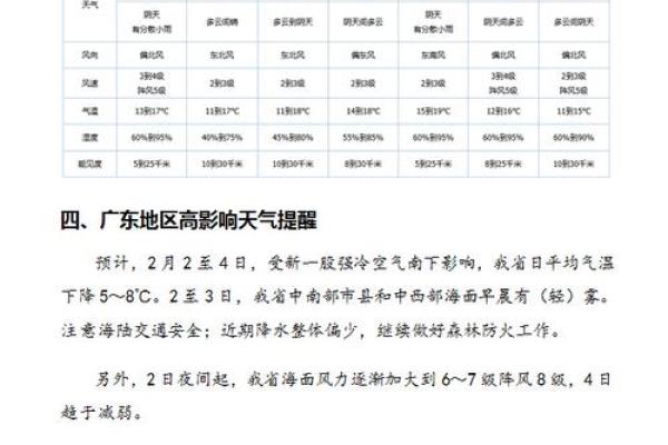 春节黄金周正月初一至十五详细天气趋势分析，助您出行规划