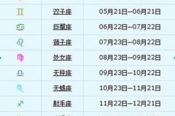 双子座是几月几日出生 双子座是几月几日出生的农历还是阳历