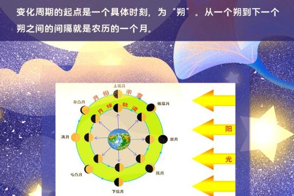 2023年8月15日月相观测指南及最佳赏月时间地点推荐