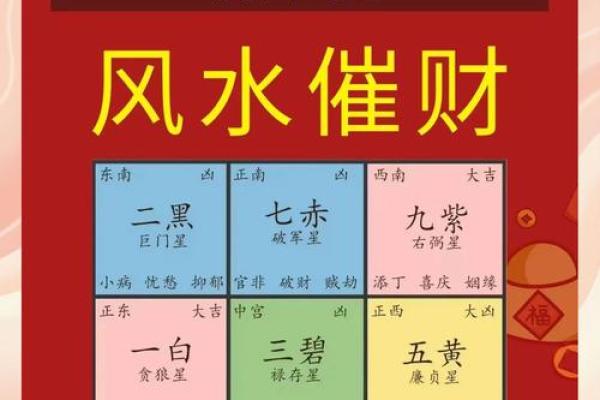 今天旺财方位在什么方向 今天财运哪个方向旺