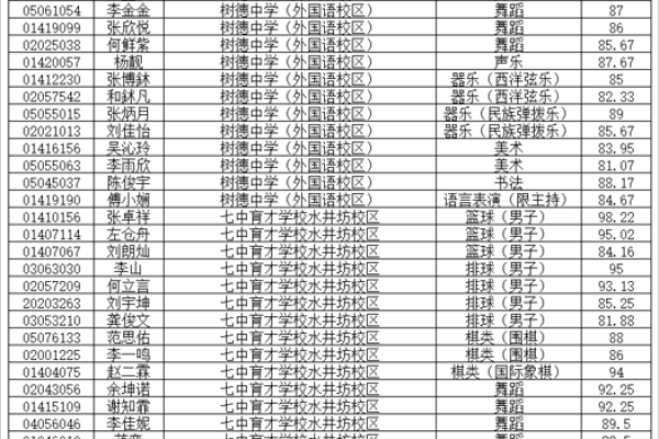2011年上初中的人哪一年上的小学 2011年初中入学什么时候毕业