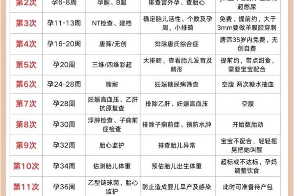 怀孕危险期分别是哪几天 怀孕危险期和安全期日历表