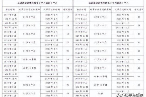 1978年女性哪年退休 78年的女性哪年退休
