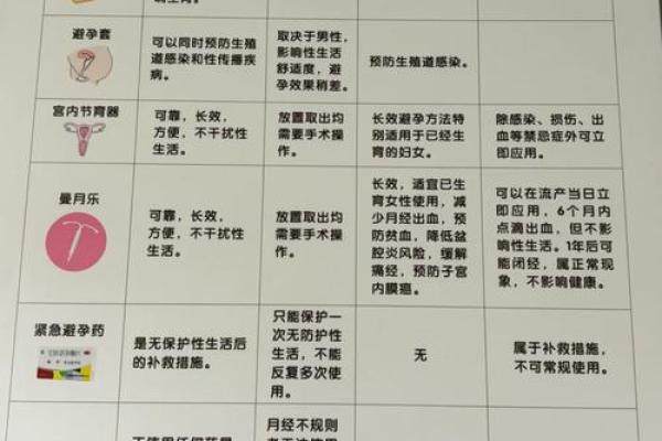 安全期哪几天 安全期哪几天啊
