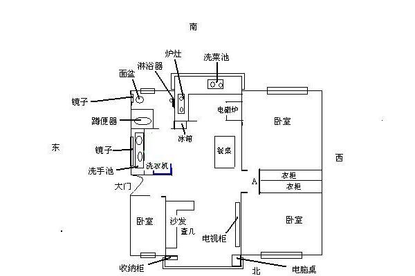 卫生间放什么招财 卫生间最不吉利的三个方位