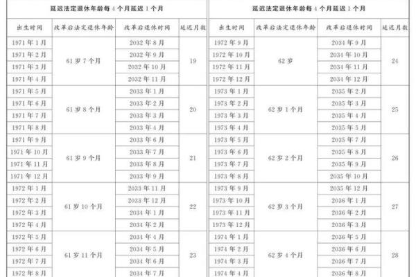 2003年1月出生的今年几岁 2003年1月份出生的,什么时候成年