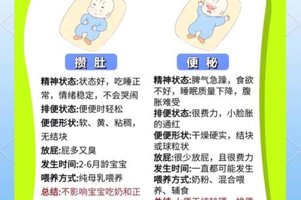 3个月几天 3个月几天拉一次粑粑正常