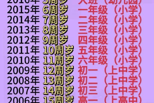 2009年2月出生的人今年几岁 2009年2月今年多大